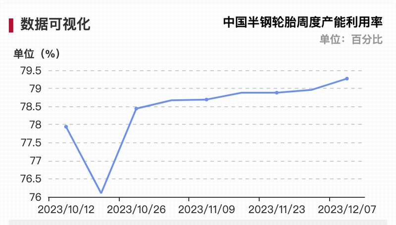 质料本钱一起狂跌，，，，，，轮胎要降价了？？？|国际新闻|新闻中心|洛阳佳晟油品有限公司
